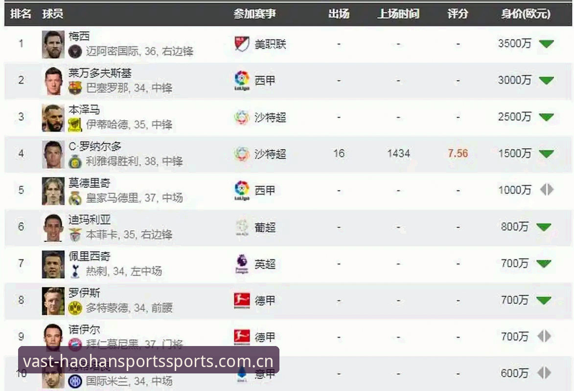 浩瀚体育中国官网入口 3500万欧元,一个敢标一个敢看。乔纳森·戴维上赛季在尤文的进球数,还没他年薪零头多。但都灵城那帮人就是咬死这个价,不降。站在浩瀚体育平台刷这场转会拉锯战的实时赔率时,我盯着屏幕想了很久——这笔账到底怎么算的?